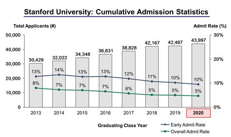 stanford chemistry department|stanford chemistry phd acceptance rate.